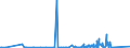 KN 84818031 /Exporte /Einheit = Preise (Euro/Tonne) /Partnerland: Nigeria /Meldeland: Eur27_2020 /84818031:Thermostatventile für Heizkörper von Zentralheizungen