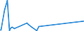 KN 84818031 /Exporte /Einheit = Preise (Euro/Tonne) /Partnerland: Aethiopien /Meldeland: Eur27_2020 /84818031:Thermostatventile für Heizkörper von Zentralheizungen