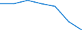 KN 84818051 /Exporte /Einheit = Preise (Euro/Tonne) /Partnerland: Schweiz /Meldeland: Eur27 /84818051:Temperaturregelventile (Ausg. Thermostatventile für Heizkörper von Zentralheizungen)