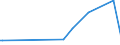 KN 84818051 /Exporte /Einheit = Preise (Euro/Tonne) /Partnerland: Sierra Leone /Meldeland: Eur27_2020 /84818051:Temperaturregelventile (Ausg. Thermostatventile für Heizkörper von Zentralheizungen)