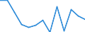 KN 84818059 /Exporte /Einheit = Preise (Euro/Tonne) /Partnerland: Ver.koenigreich(Ohne Nordirland) /Meldeland: Eur27_2020 /84818059:Regelventile (Ausg. Temperaturregelventile, Druckminderventile, Ventile für die ölhydraulische Oder Pneumatische Energieübertragung, Rückschlagventile, Überdruck- und Sicherheitsventile Sowie Sanitärarmaturen und Armaturen für Heizkörper von Zentralheizungen)