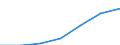 KN 84818059 /Exporte /Einheit = Preise (Euro/Tonne) /Partnerland: Schweiz /Meldeland: Eur27 /84818059:Regelventile (Ausg. Temperaturregelventile, Druckminderventile, Ventile für die ölhydraulische Oder Pneumatische Energieübertragung, Rückschlagventile, Überdruck- und Sicherheitsventile Sowie Sanitärarmaturen und Armaturen für Heizkörper von Zentralheizungen)