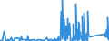 KN 84818059 /Exporte /Einheit = Preise (Euro/Tonne) /Partnerland: Burkina Faso /Meldeland: Eur27_2020 /84818059:Regelventile (Ausg. Temperaturregelventile, Druckminderventile, Ventile für die ölhydraulische Oder Pneumatische Energieübertragung, Rückschlagventile, Überdruck- und Sicherheitsventile Sowie Sanitärarmaturen und Armaturen für Heizkörper von Zentralheizungen)