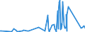 KN 84818059 /Exporte /Einheit = Preise (Euro/Tonne) /Partnerland: Guinea-biss. /Meldeland: Eur27_2020 /84818059:Regelventile (Ausg. Temperaturregelventile, Druckminderventile, Ventile für die ölhydraulische Oder Pneumatische Energieübertragung, Rückschlagventile, Überdruck- und Sicherheitsventile Sowie Sanitärarmaturen und Armaturen für Heizkörper von Zentralheizungen)