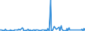 KN 84818061 /Exporte /Einheit = Preise (Euro/Tonne) /Partnerland: Usbekistan /Meldeland: Eur27_2020 /84818061:Schieber für Rohr- Oder Schlauchleitungen Usw., aus Gusseisen (Ausg. Sanitärarmaturen und Armaturen für Heizkörper von Zentralheizungen)