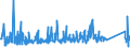 KN 84818061 /Exporte /Einheit = Preise (Euro/Tonne) /Partnerland: Aegypten /Meldeland: Eur27_2020 /84818061:Schieber für Rohr- Oder Schlauchleitungen Usw., aus Gusseisen (Ausg. Sanitärarmaturen und Armaturen für Heizkörper von Zentralheizungen)