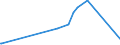 KN 84818061 /Exporte /Einheit = Preise (Euro/Tonne) /Partnerland: Guinea-biss. /Meldeland: Eur27_2020 /84818061:Schieber für Rohr- Oder Schlauchleitungen Usw., aus Gusseisen (Ausg. Sanitärarmaturen und Armaturen für Heizkörper von Zentralheizungen)