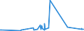 KN 84818061 /Exporte /Einheit = Preise (Euro/Tonne) /Partnerland: Sierra Leone /Meldeland: Eur27_2020 /84818061:Schieber für Rohr- Oder Schlauchleitungen Usw., aus Gusseisen (Ausg. Sanitärarmaturen und Armaturen für Heizkörper von Zentralheizungen)