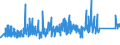 KN 84818063 /Exporte /Einheit = Preise (Euro/Tonne) /Partnerland: Schweiz /Meldeland: Eur27_2020 /84818063:Schieber für Rohr- Oder Schlauchleitungen Usw., aus Stahl (Ausg. Sanitärarmaturen und Armaturen für Heizkörper von Zentralheizungen)