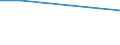 KN 84818063 /Exporte /Einheit = Preise (Euro/Tonne) /Partnerland: San Marino /Meldeland: Europäische Union /84818063:Schieber für Rohr- Oder Schlauchleitungen Usw., aus Stahl (Ausg. Sanitärarmaturen und Armaturen für Heizkörper von Zentralheizungen)