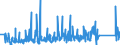 KN 84818063 /Exporte /Einheit = Preise (Euro/Tonne) /Partnerland: Estland /Meldeland: Eur27_2020 /84818063:Schieber für Rohr- Oder Schlauchleitungen Usw., aus Stahl (Ausg. Sanitärarmaturen und Armaturen für Heizkörper von Zentralheizungen)