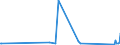 KN 84818063 /Exporte /Einheit = Preise (Euro/Tonne) /Partnerland: Kirgistan /Meldeland: Eur27_2020 /84818063:Schieber für Rohr- Oder Schlauchleitungen Usw., aus Stahl (Ausg. Sanitärarmaturen und Armaturen für Heizkörper von Zentralheizungen)