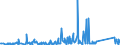 KN 84818063 /Exporte /Einheit = Preise (Euro/Tonne) /Partnerland: Ehem.jug.rep.mazed /Meldeland: Eur27_2020 /84818063:Schieber für Rohr- Oder Schlauchleitungen Usw., aus Stahl (Ausg. Sanitärarmaturen und Armaturen für Heizkörper von Zentralheizungen)