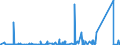 KN 84818063 /Exporte /Einheit = Preise (Euro/Tonne) /Partnerland: Sudan /Meldeland: Eur27_2020 /84818063:Schieber für Rohr- Oder Schlauchleitungen Usw., aus Stahl (Ausg. Sanitärarmaturen und Armaturen für Heizkörper von Zentralheizungen)