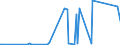 KN 84818063 /Exporte /Einheit = Preise (Euro/Tonne) /Partnerland: Zentralaf.republik /Meldeland: Eur27_2020 /84818063:Schieber für Rohr- Oder Schlauchleitungen Usw., aus Stahl (Ausg. Sanitärarmaturen und Armaturen für Heizkörper von Zentralheizungen)