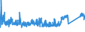 KN 84818069 /Exporte /Einheit = Preise (Euro/Tonne) /Partnerland: Oesterreich /Meldeland: Eur27_2020 /84818069:Schieber für Rohr- Oder Schlauchleitungen Usw. (Ausg. aus Gusseisen Oder Stahl Sowie Sanitärarmaturen und Armaturen für Heizkörper von Zentralheizungen)