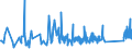 KN 84818069 /Exporte /Einheit = Preise (Euro/Tonne) /Partnerland: Bosn.-herzegowina /Meldeland: Eur27_2020 /84818069:Schieber für Rohr- Oder Schlauchleitungen Usw. (Ausg. aus Gusseisen Oder Stahl Sowie Sanitärarmaturen und Armaturen für Heizkörper von Zentralheizungen)