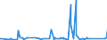 KN 84818069 /Exporte /Einheit = Preise (Euro/Tonne) /Partnerland: Togo /Meldeland: Eur27_2020 /84818069:Schieber für Rohr- Oder Schlauchleitungen Usw. (Ausg. aus Gusseisen Oder Stahl Sowie Sanitärarmaturen und Armaturen für Heizkörper von Zentralheizungen)