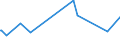 KN 84818069 /Exporte /Einheit = Preise (Euro/Tonne) /Partnerland: Ruanda /Meldeland: Eur27_2020 /84818069:Schieber für Rohr- Oder Schlauchleitungen Usw. (Ausg. aus Gusseisen Oder Stahl Sowie Sanitärarmaturen und Armaturen für Heizkörper von Zentralheizungen)