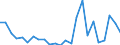 KN 84818073 /Exporte /Einheit = Preise (Euro/Tonne) /Partnerland: Ver.koenigreich(Nordirland) /Meldeland: Eur27_2020 /84818073:Ventile aus Stahl (Ausg. Temperaturregelventile, Druckminderventile, Ventile für die ölhydraulische Oder Pneumatische Energieübertragung, Rückschlagventile, Überdruck- und Sicherheitsventile, Regelventile Sowie Sanitärarmaturen und Armaturen für Heizkörper von Zentralheizungen)