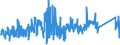 KN 84818085 /Exporte /Einheit = Preise (Euro/Tonne) /Partnerland: Griechenland /Meldeland: Eur27_2020 /84818085:Regelklappen für Rohr Oder Schlauchleitungen Usw. (Ausg. Rückschlagklappen)