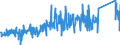 KN 84818085 /Exporte /Einheit = Preise (Euro/Tonne) /Partnerland: Luxemburg /Meldeland: Eur27_2020 /84818085:Regelklappen für Rohr Oder Schlauchleitungen Usw. (Ausg. Rückschlagklappen)