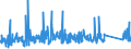 KN 84818085 /Exporte /Einheit = Preise (Euro/Tonne) /Partnerland: Island /Meldeland: Eur27_2020 /84818085:Regelklappen für Rohr Oder Schlauchleitungen Usw. (Ausg. Rückschlagklappen)