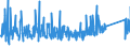 KN 84818085 /Exporte /Einheit = Preise (Euro/Tonne) /Partnerland: Estland /Meldeland: Eur27_2020 /84818085:Regelklappen für Rohr Oder Schlauchleitungen Usw. (Ausg. Rückschlagklappen)