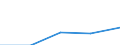 KN 84818085 /Exporte /Einheit = Preise (Euro/Tonne) /Partnerland: Sowjetunion /Meldeland: Eur27 /84818085:Regelklappen für Rohr Oder Schlauchleitungen Usw. (Ausg. Rückschlagklappen)