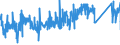 KN 84818085 /Exporte /Einheit = Preise (Euro/Tonne) /Partnerland: Ungarn /Meldeland: Eur27_2020 /84818085:Regelklappen für Rohr Oder Schlauchleitungen Usw. (Ausg. Rückschlagklappen)