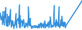 KN 84818085 /Exporte /Einheit = Preise (Euro/Tonne) /Partnerland: Weissrussland /Meldeland: Eur27_2020 /84818085:Regelklappen für Rohr Oder Schlauchleitungen Usw. (Ausg. Rückschlagklappen)