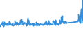 KN 84818085 /Exporte /Einheit = Preise (Euro/Tonne) /Partnerland: Russland /Meldeland: Eur27_2020 /84818085:Regelklappen für Rohr Oder Schlauchleitungen Usw. (Ausg. Rückschlagklappen)