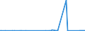 KN 84818085 /Exporte /Einheit = Preise (Euro/Tonne) /Partnerland: Kirgistan /Meldeland: Eur27_2020 /84818085:Regelklappen für Rohr Oder Schlauchleitungen Usw. (Ausg. Rückschlagklappen)