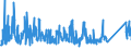 KN 84818085 /Exporte /Einheit = Preise (Euro/Tonne) /Partnerland: Marokko /Meldeland: Eur27_2020 /84818085:Regelklappen für Rohr Oder Schlauchleitungen Usw. (Ausg. Rückschlagklappen)