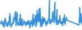 KN 84818085 /Exporte /Einheit = Preise (Euro/Tonne) /Partnerland: Aegypten /Meldeland: Eur27_2020 /84818085:Regelklappen für Rohr Oder Schlauchleitungen Usw. (Ausg. Rückschlagklappen)