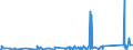 KN 84818085 /Exporte /Einheit = Preise (Euro/Tonne) /Partnerland: Tschad /Meldeland: Eur27_2020 /84818085:Regelklappen für Rohr Oder Schlauchleitungen Usw. (Ausg. Rückschlagklappen)