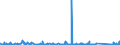 KN 84818085 /Exporte /Einheit = Preise (Euro/Tonne) /Partnerland: Senegal /Meldeland: Eur27_2020 /84818085:Regelklappen für Rohr Oder Schlauchleitungen Usw. (Ausg. Rückschlagklappen)