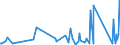 KN 84818085 /Exporte /Einheit = Preise (Euro/Tonne) /Partnerland: Liberia /Meldeland: Eur27_2020 /84818085:Regelklappen für Rohr Oder Schlauchleitungen Usw. (Ausg. Rückschlagklappen)