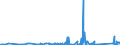 KN 84818085 /Exporte /Einheit = Preise (Euro/Tonne) /Partnerland: Togo /Meldeland: Eur27_2020 /84818085:Regelklappen für Rohr Oder Schlauchleitungen Usw. (Ausg. Rückschlagklappen)