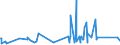 KN 84818085 /Exporte /Einheit = Preise (Euro/Tonne) /Partnerland: Zentralaf.republik /Meldeland: Eur27_2020 /84818085:Regelklappen für Rohr Oder Schlauchleitungen Usw. (Ausg. Rückschlagklappen)