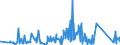 KN 84818085 /Exporte /Einheit = Preise (Euro/Tonne) /Partnerland: Aequat.guin. /Meldeland: Eur27_2020 /84818085:Regelklappen für Rohr Oder Schlauchleitungen Usw. (Ausg. Rückschlagklappen)