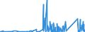 KN 84818087 /Exporte /Einheit = Preise (Euro/Tonne) /Partnerland: Ehem.jug.rep.mazed /Meldeland: Eur27_2020 /84818087:Membranarmaturen für Rohr Oder Schlauchleitungen Usw.