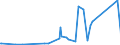 KN 84818087 /Exporte /Einheit = Preise (Euro/Tonne) /Partnerland: Burkina Faso /Meldeland: Eur27_2020 /84818087:Membranarmaturen für Rohr Oder Schlauchleitungen Usw.