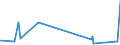 KN 84818087 /Exporte /Einheit = Preise (Euro/Tonne) /Partnerland: Niger /Meldeland: Eur27_2020 /84818087:Membranarmaturen für Rohr Oder Schlauchleitungen Usw.