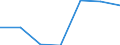 KN 84818099 /Exporte /Einheit = Preise (Euro/Tonne) /Partnerland: Schweiz /Meldeland: Eur27 /84818099:Regelarmaturen und ähnl. Apparate für Rohr- Oder Schlauchleitungen, Dampfkessel, Sammelbehälter, Wannen Oder ähnl. Behälter (Ausg. Ventile, Schieber, Hähne, Klappen und Membranarmaturen)