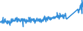 KN 84818099 /Exporte /Einheit = Preise (Euro/Tonne) /Partnerland: Oesterreich /Meldeland: Eur27_2020 /84818099:Regelarmaturen und ähnl. Apparate für Rohr- Oder Schlauchleitungen, Dampfkessel, Sammelbehälter, Wannen Oder ähnl. Behälter (Ausg. Ventile, Schieber, Hähne, Klappen und Membranarmaturen)