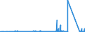 KN 84818099 /Exporte /Einheit = Preise (Euro/Tonne) /Partnerland: Turkmenistan /Meldeland: Eur27_2020 /84818099:Regelarmaturen und ähnl. Apparate für Rohr- Oder Schlauchleitungen, Dampfkessel, Sammelbehälter, Wannen Oder ähnl. Behälter (Ausg. Ventile, Schieber, Hähne, Klappen und Membranarmaturen)