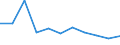 KN 84819000 /Exporte /Einheit = Preise (Euro/Tonne) /Partnerland: Ceuta und Melilla /Meldeland: Eur27 /84819000:Teile von Regelarmaturen und ähnl. Apparaten für Rohr- Oder Schlauchleitungen, Dampfkessel, Sammelbehälter, Wannen Oder ähnl. Behälter, A.n.g.