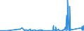 KN 84819000 /Exporte /Einheit = Preise (Euro/Tonne) /Partnerland: Guinea-biss. /Meldeland: Eur27_2020 /84819000:Teile von Regelarmaturen und ähnl. Apparaten für Rohr- Oder Schlauchleitungen, Dampfkessel, Sammelbehälter, Wannen Oder ähnl. Behälter, A.n.g.