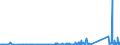 KN 84821010 /Exporte /Einheit = Preise (Euro/Tonne) /Partnerland: Island /Meldeland: Eur27_2020 /84821010:Kugellager mit Einem Größten äußeren Durchmesser von <= 30 Mm